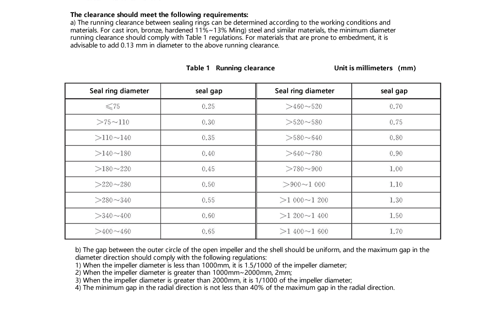 立式长轴泵运转间隙技术要求.gif
