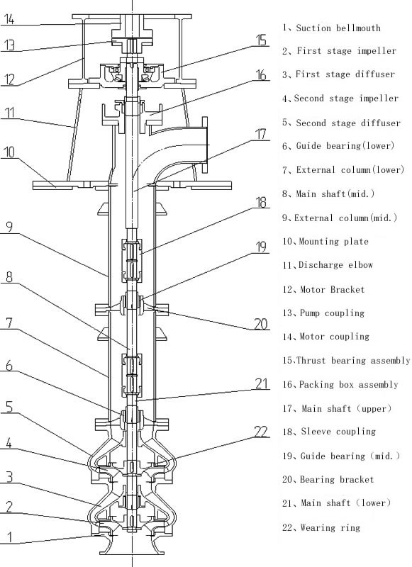 Vertical turbine pump,Vertical Mixed Flow Pump,Vertical Axial Flow Pump